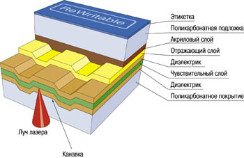 Рисунок 1