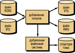 Рисунок 5в