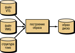 Рисунок 5г
