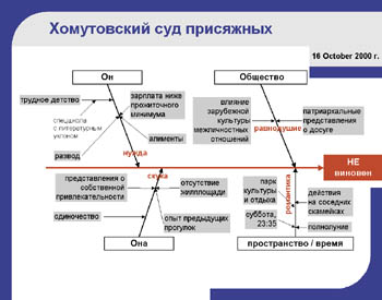 Рис. 2