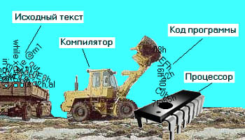 Загрузчик программ