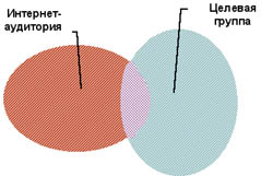 Рис. 3