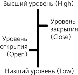 Рис. 2