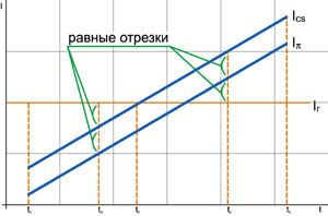 Рис. 2