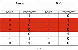  Таблица