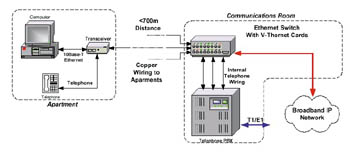  Ethernet и телефон в одном флаконе и по одной паре.