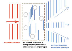 Рис. 2