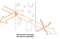 Рис. 3