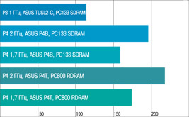 SysMark 2001, index.