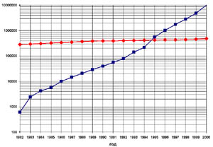 Рис. 2. 