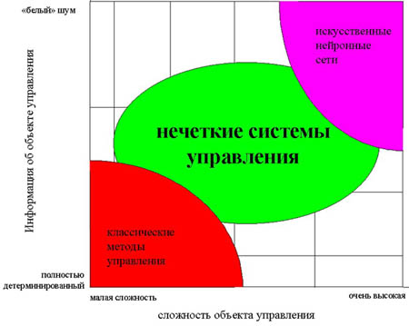 Рис. 2.