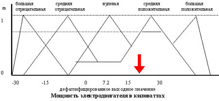 Рис. 5.