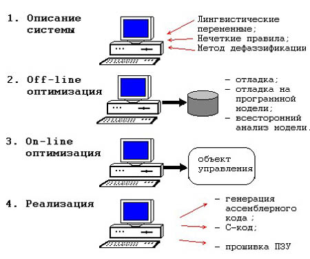 Рис. 6.