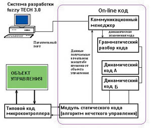 Рис. 7.