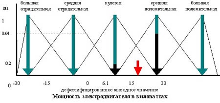  Рис. 4.