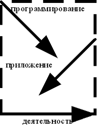 Рис. 1