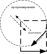 Рис. 3