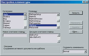 Рис. 5. Все команды Word 2000.