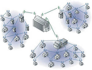 Рис. 4. Ad-hoc-сети в представлении Rooftop.