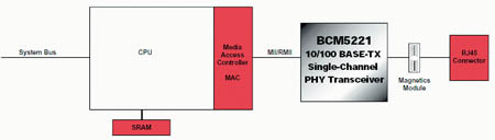 Внешние интерфейсы Aviv-16S: Ethernet (Broadcom BCM5221)… 