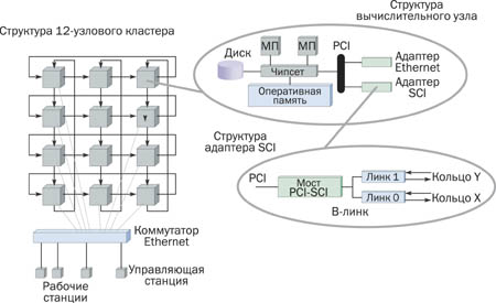 Рис. 1
