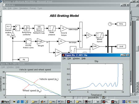 Модель антиблокировочной системы в simulink.