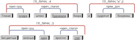 Рис. 5 и рис. 6