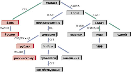 Рис. 2