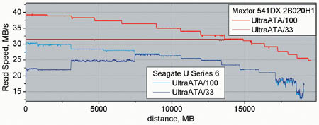 Neobjazat2_Max541DX&SeagateU6