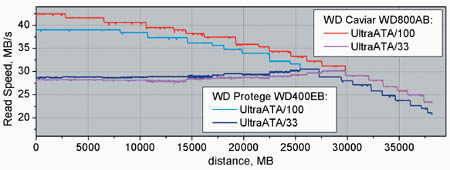 WD800ABEB
