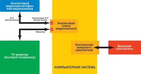 Рис. 1