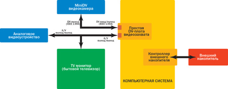Рис. 2