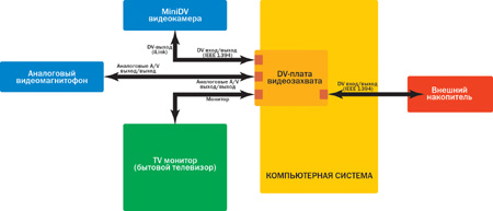 Рис. 3