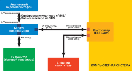 Рис. 4