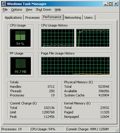 Включение и выключение Нyper-Threading в BIOS Setup платы.