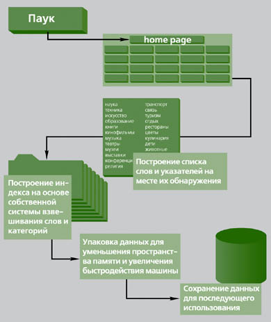 Общая конструкция поисковой системы.