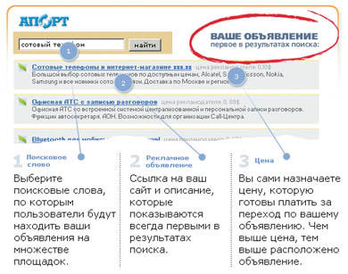 Схема работы «Бегуна» на примере «Апорта»