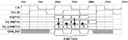 Временная диаграмма, поясняющая принцип работы Quad Band Memory.