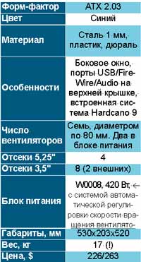 Технические характеристики корпуса Thermaltake Xaser III Super Tower V1000D.