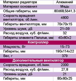 Основные характеристки кулера Thermaltake SubZero 4G.