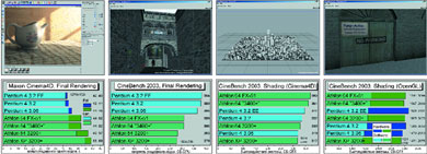 Тесты в программе Maxon Cinema 4D и бенчмарке CineBench 2003.