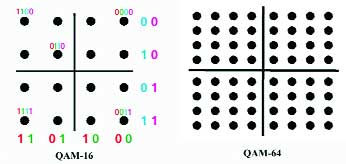 Рис. 1. Сигнальное созвездие QAM.