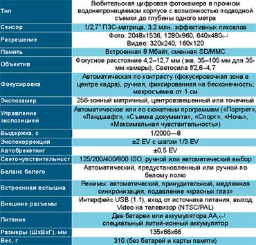 Основные технические характеристики Ricoh Caplio 300G.