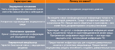 Таблица 2. Характеристики безопасности LT.