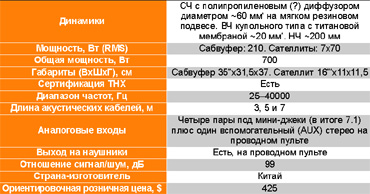 Таблица 1. Основные технические характеристики Creative GigaWorks S750.