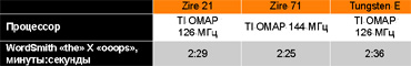 Производительность Zire 21 (замена слов в текстовом редакторе) в сравнении с другими моделями PalmOne.