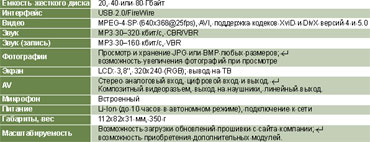 Таблица 1. Краткие спецификации Archos AV300.
