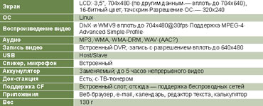 Таблица 3. Возможные спецификации Archos AV500.