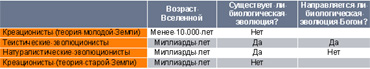 Таблица 1.