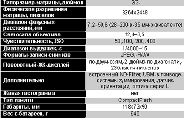 Некоторые основные характеристики фотокамеры Canon PowerShot Pro1.